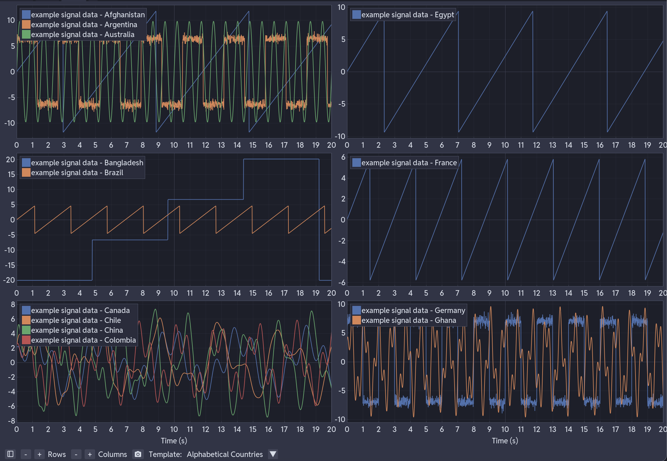 Subplot grid with row and column steppers