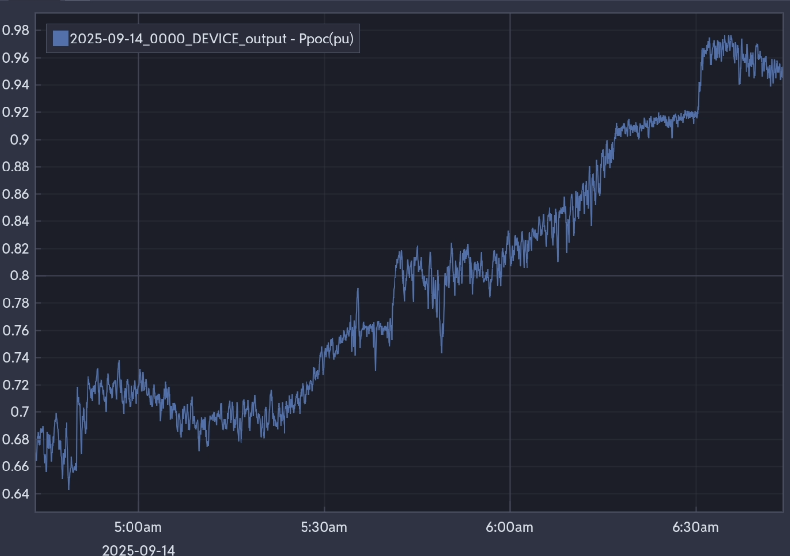Time-series mode X-axis