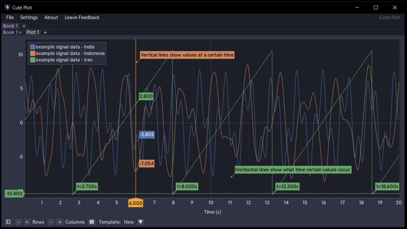Annotated plot