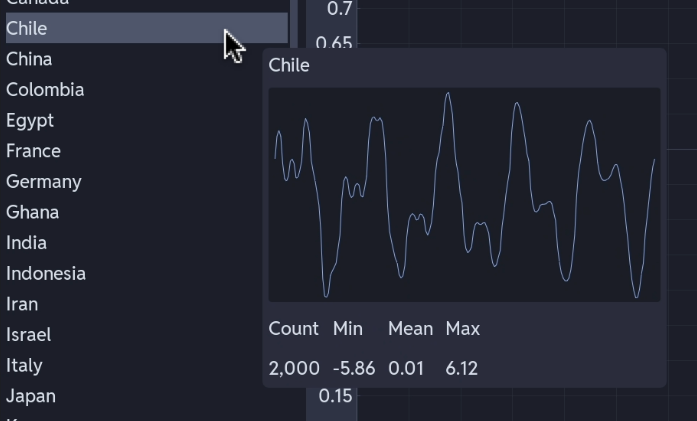 Series hover tooltip